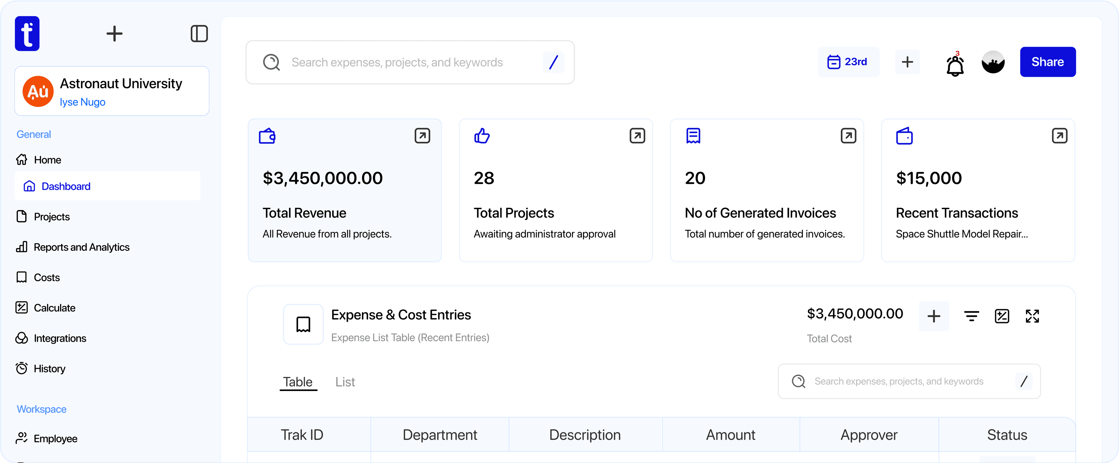 ctp dashboard